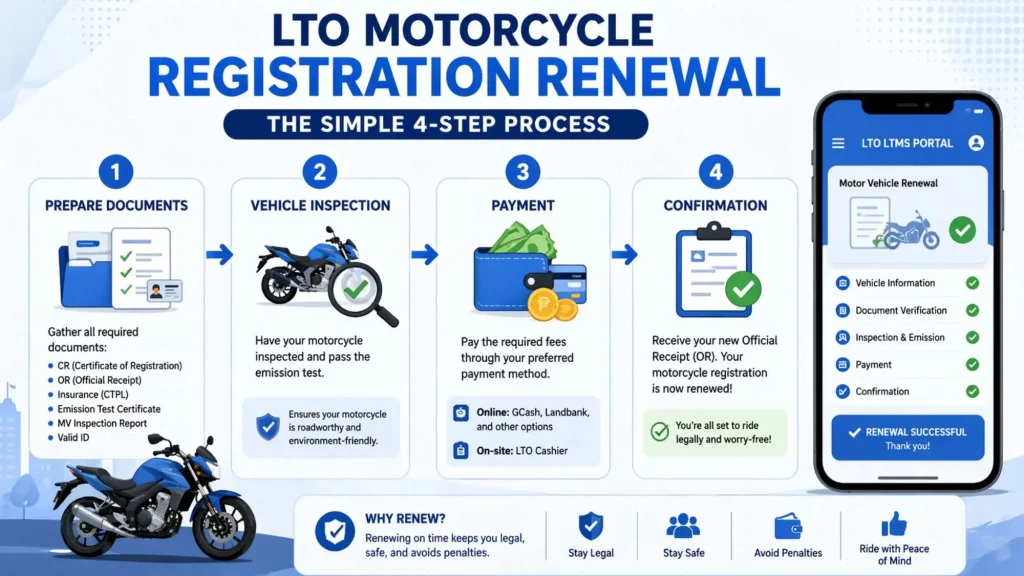 LTO Motorcycle Registration Renewal Process