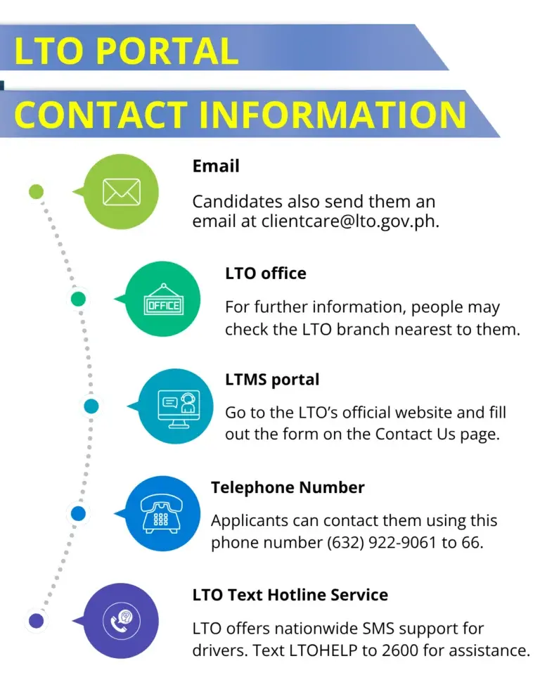 LTO PORTAL Contact Information