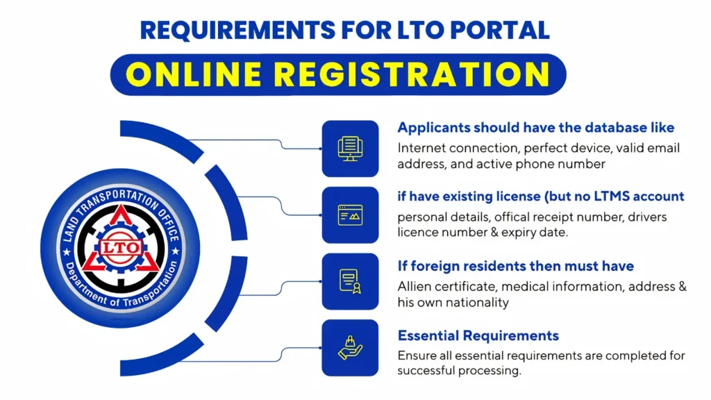 Requirements for LTO Registration online