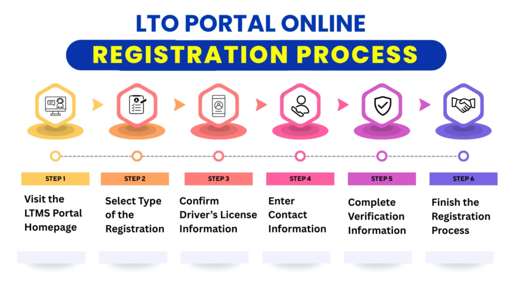 LTO PORTAL ONLINE REGISTRATION PROCESS